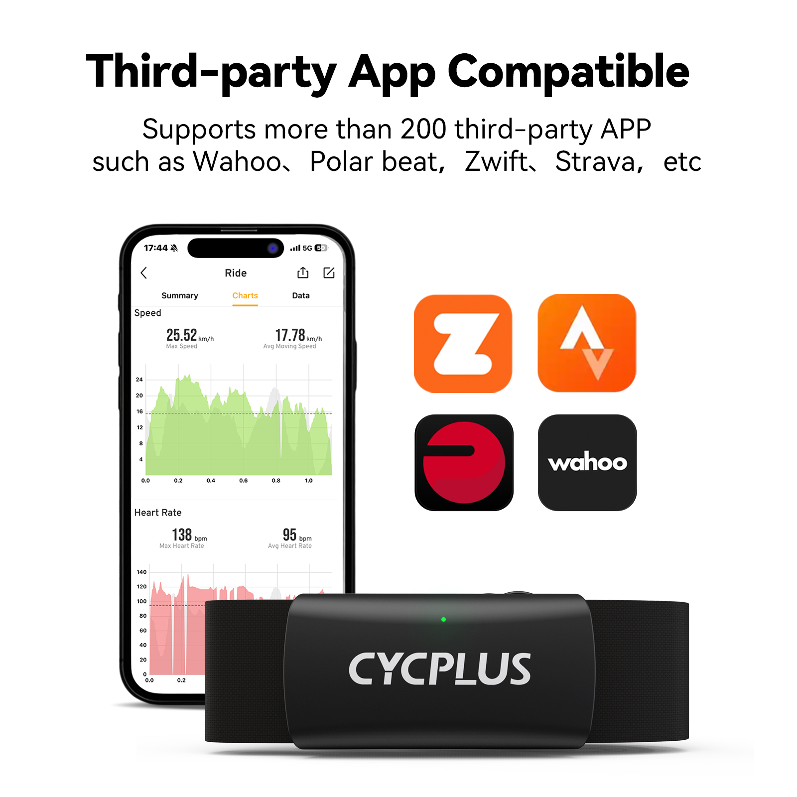 CYCPLUS H2 Heart Rate Monitor  - Heart Rate Strap Chest 评论和价格